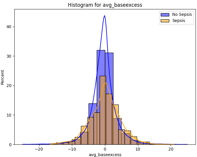 avg_baseexcess