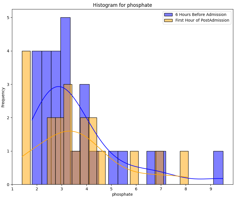 temporal_phosphate